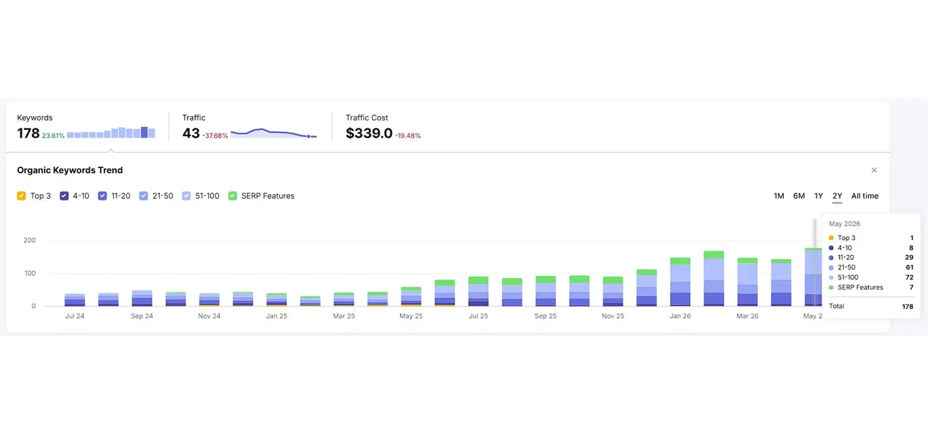 5 Star Roofing — Latest data